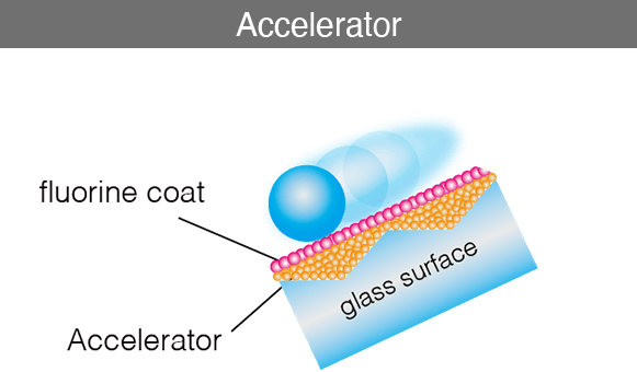 Accelerator