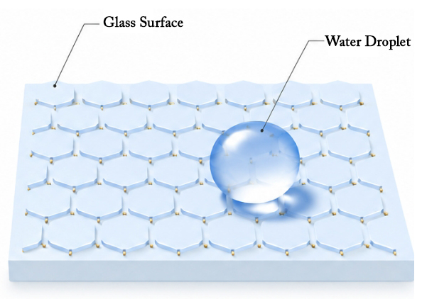 Clareed7 Glass Coating