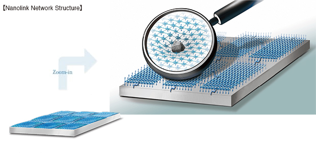 Nanolink Network Structure