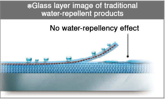 Glass layer image of traditional water-repellent products