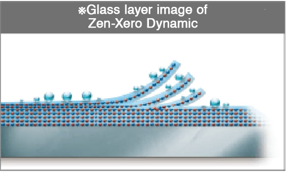 Glass layer image of Zen-Xero Smart