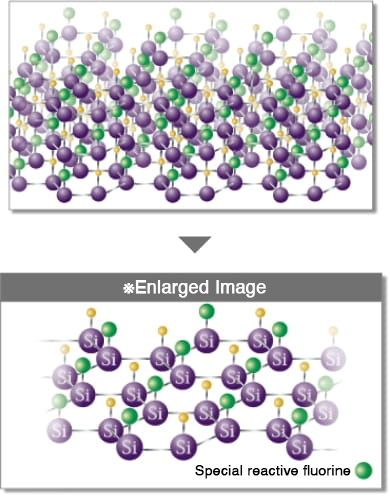 Special reactive fluorine