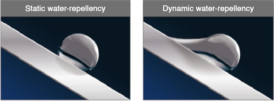 Static water-repellency,Dynamic water-repellency